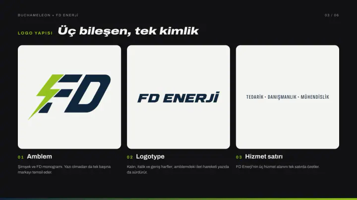 FD Enerji · Logo & Kurumsal Kimlik: Logo sunumu, sayfa 3
