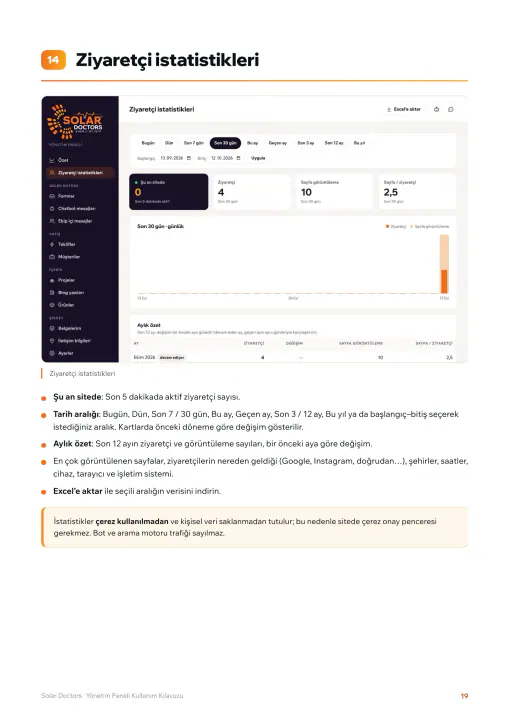 Solar Doctors · Web Sitesi: Yönetim paneli kullanım kılavuzu, sayfa 19